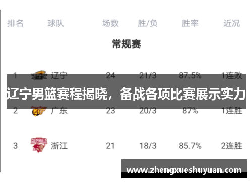 辽宁男篮赛程揭晓，备战各项比赛展示实力