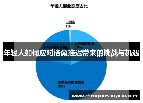 年轻人如何应对洛桑推迟带来的挑战与机遇